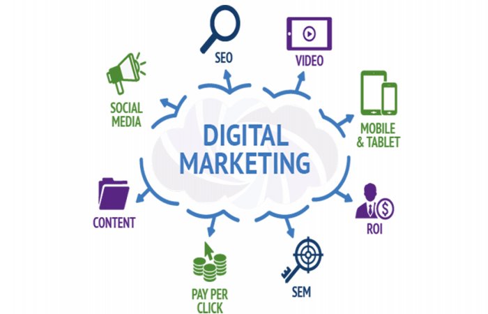 Menunjang Bisnis dengan Digital Marketing